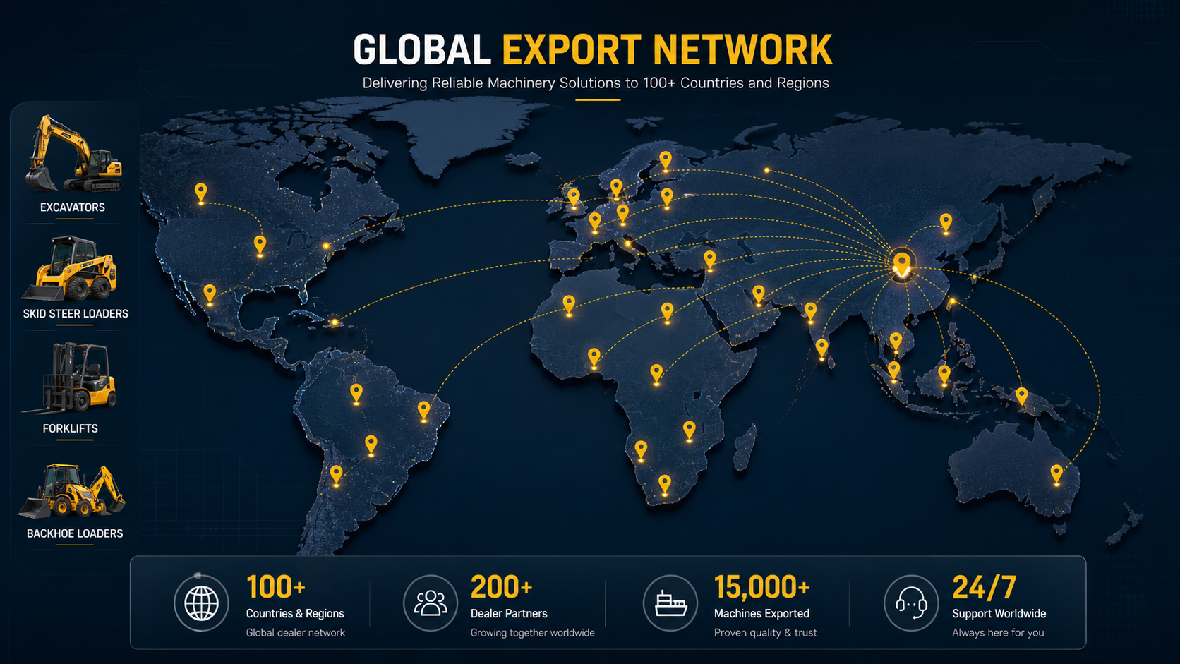 Global export network